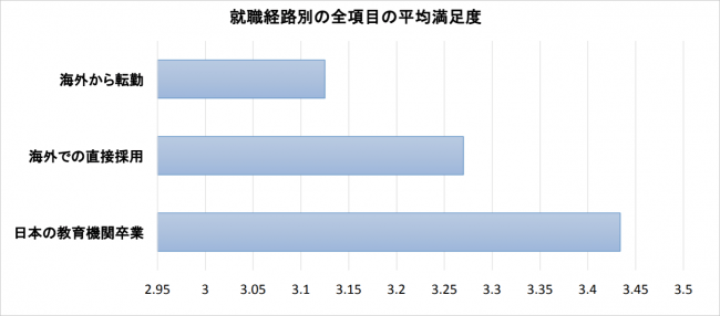 日本企業への評価（5段階評価、日本で働く外国人n=187）