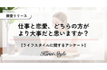 女性2,000人に聞いた!仕事と恋愛どっちが大事?世帯年収が上がるほど「〇〇」を重視する傾向が