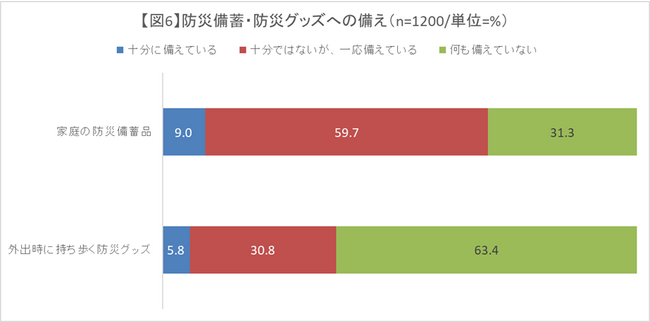 図６