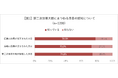 戦争のない世界、7割近くが『実現しない』と回答 ~約半数が「今の日本は平和」と考える一方、将来的な懸念も示す結果に~
