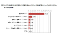 半数以上が災害時の避難行動に「自信がない」「災害時の避難に関する意識・実態調査」を実施