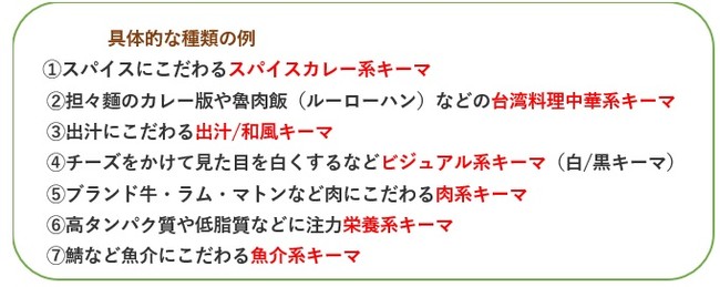 緊急告知 21カレートレンド解説会をカレー大學関係者向けにオンラインで６月２日に開催 今年もオンラインでカレートレンドを解説 今年のカレートレンドは ニュータイプキーマ 株式会社カレー総合研究所のプレスリリース