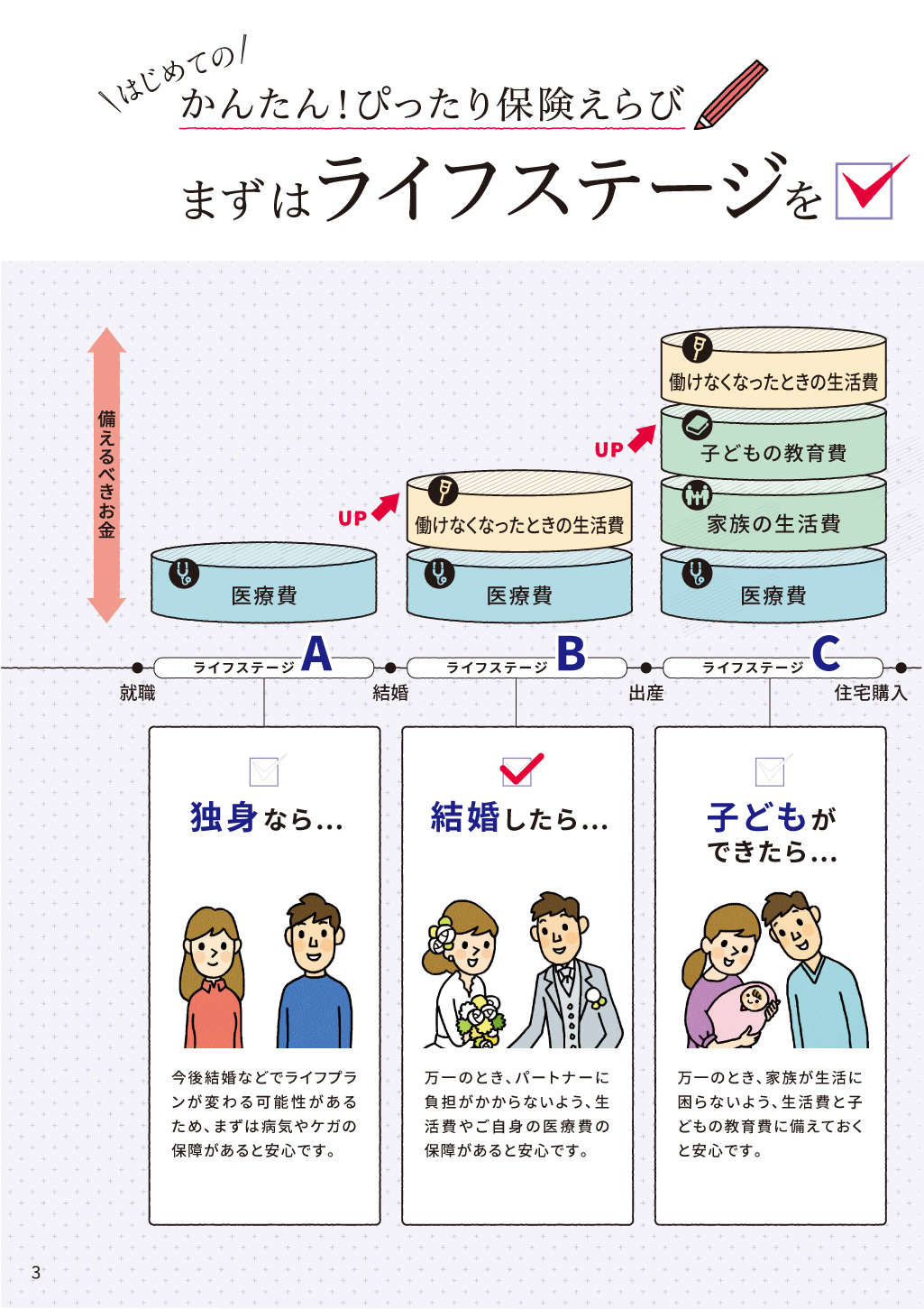 アクサダイレクト生命 商品パンフレットをリニューアル 資料請求をした方へのプレゼントキャンペーンも実施 アクサダイレクト生命のプレスリリース
