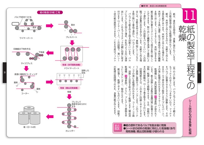 本文P30-31より