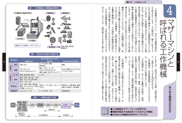 人気書籍待望の第2版 マザーマシン と呼ばれる工作機械を豊富なイラストで解説する トコトンやさしい工作機械の本 第2版 発売 株式会社日刊工業新聞社のプレスリリース