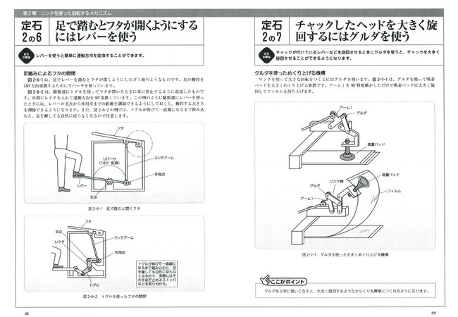 多くの機械設計者に読まれているロングセラーの第2弾 書籍 必携 からくり設計 メカニズム定石集part2 発売 株式会社日刊工業新聞社のプレスリリース