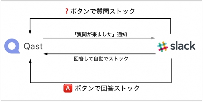 新機能 Slack コネクト は 本当に仕事にとって 便利 なものになるのか Wired Jp