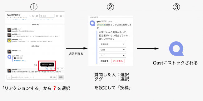 社内の情報共有ツール「Qast」が正式版リリース。β版で既に200社以上が