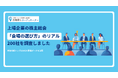 「時価総額トップ200社の株主総会『会場』」に関するホワイトペーパーを無料公開