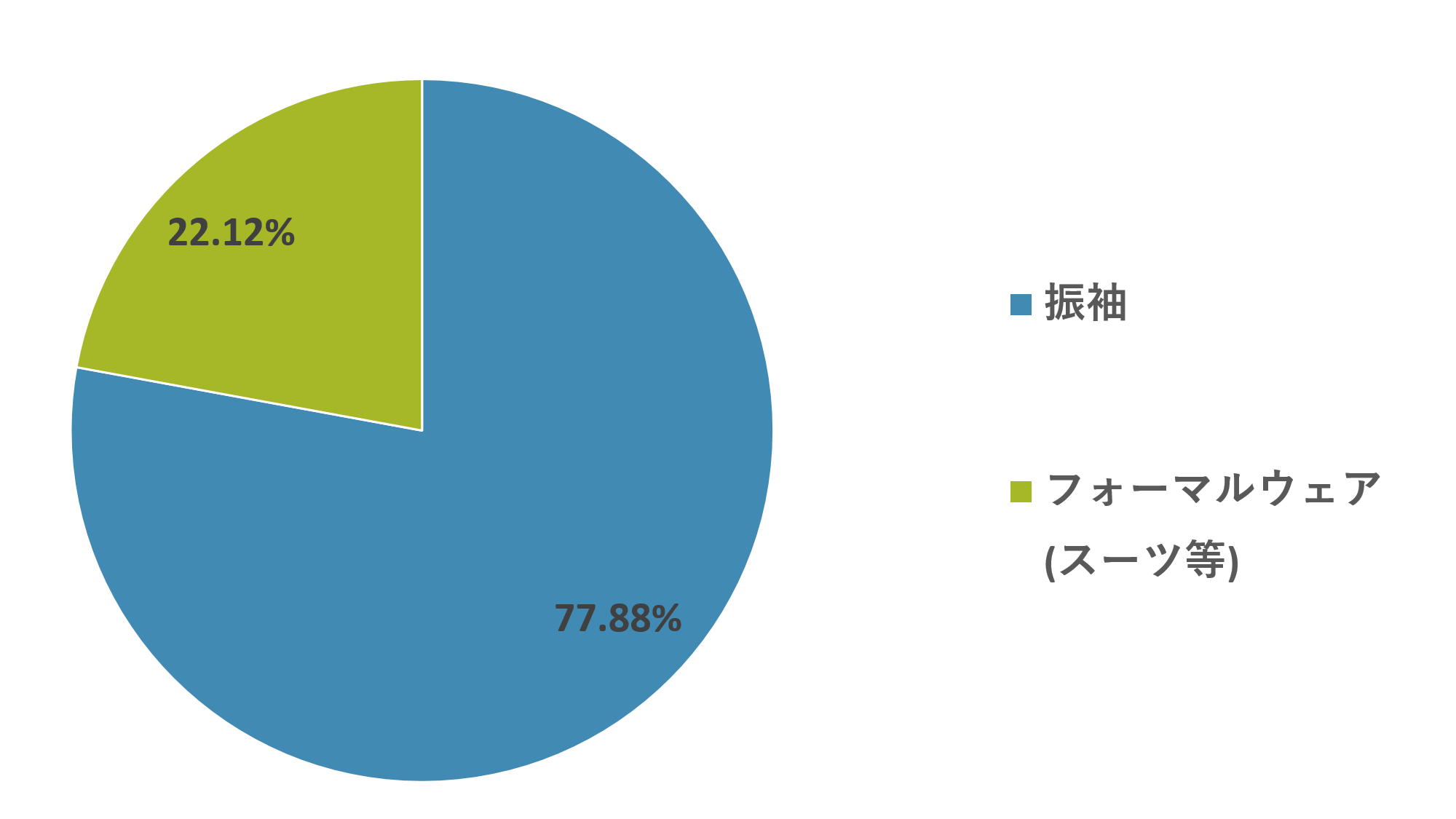 おぐらグループが15 代女性を調査対象とした 成人式 振袖についての市場調査 を実施 70 以上が成人式 に振袖を着用 株式会社日本マーケティングリサーチ機構のプレスリリース