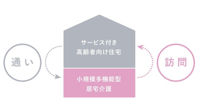 ゆとりと笑顔のある暮らし を提供するパナソニック エイジフリーのサービス付き高齢者向け住宅 エイジフリー ハウス が 日本マーケティングリサーチ機構の調査でno 1に選ばれました 株式会社日本マーケティングリサーチ機構のプレスリリース