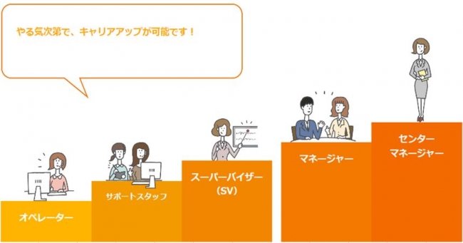 Kddiエボルバ コールアドバンスが 群馬県のオフィスワークにおけるリサーチで働きやすいオフィスワークno 1を獲得 日本マーケティングリサーチ機構調べ 株式会社日本マーケティングリサーチ機構のプレスリリース