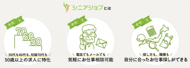 50歳以上の求人 に特化した転職サイト シニアジョブ が この度 3部門でno 1を獲得しました 日本マーケティングリサーチ機構調べ 株式会社日本マーケティングリサーチ機構のプレスリリース