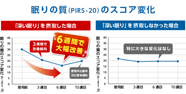 睡眠をサポートする睡眠の質改善サプリメント！SBIアラプロモ株式会社