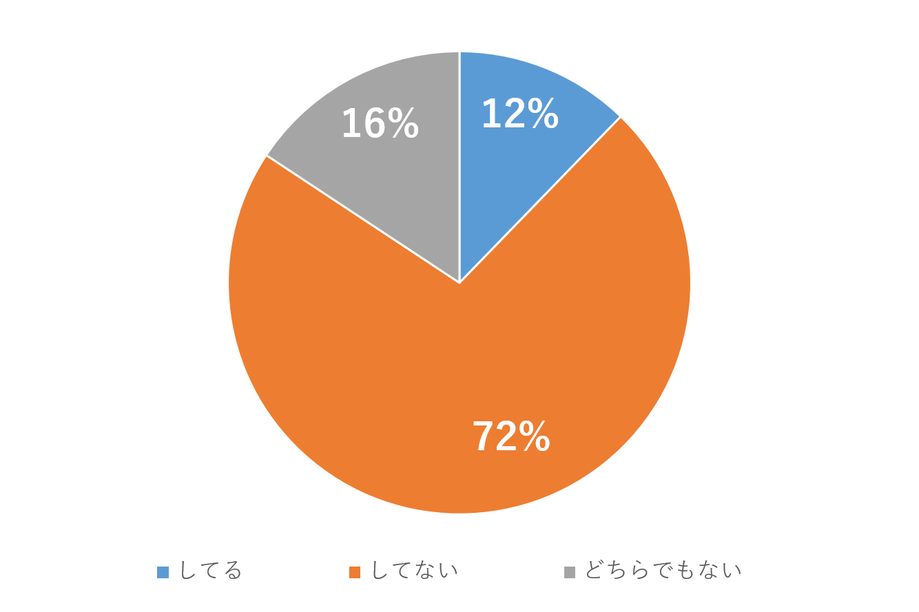 レジ袋有料化開始から2か月が経過 有料レジ袋を購入している人はわずか12 株式会社日本マーケティングリサーチ機構のプレスリリース