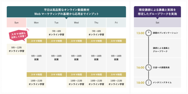 3ヶ月で未経験からwebマーケターに Webマーケタースクールのマケキャン 旧dmm Marketing Camp が日本マーケティング リサーチ機構の調査で3部門no 1を獲得しました 株式会社日本マーケティングリサーチ機構のプレスリリース