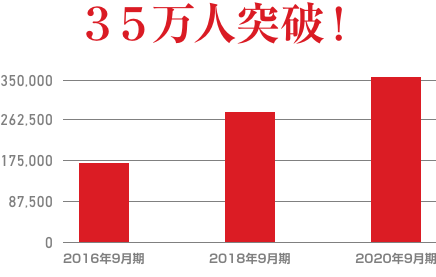 給与即日払いの速払いサービスを運営する株式会社エーピーシーズ マイナビグループ が 給与前払サービスにおけるリサーチで3年連続3部門no 1を獲得 日本マーケティングリサーチ機構調べ 株式会社日本マーケティングリサーチ機構のプレスリリース 給与即日払いの速払いサービスを運営する株式会社エーピーシーズ マイナビグループ が 給与前払サービスにおけるリサーチで3年連続3部門no 1を獲得 日本マーケティングリサーチ機構調べ 株式会社日本マーケティングリサーチ機構のプレスリリース