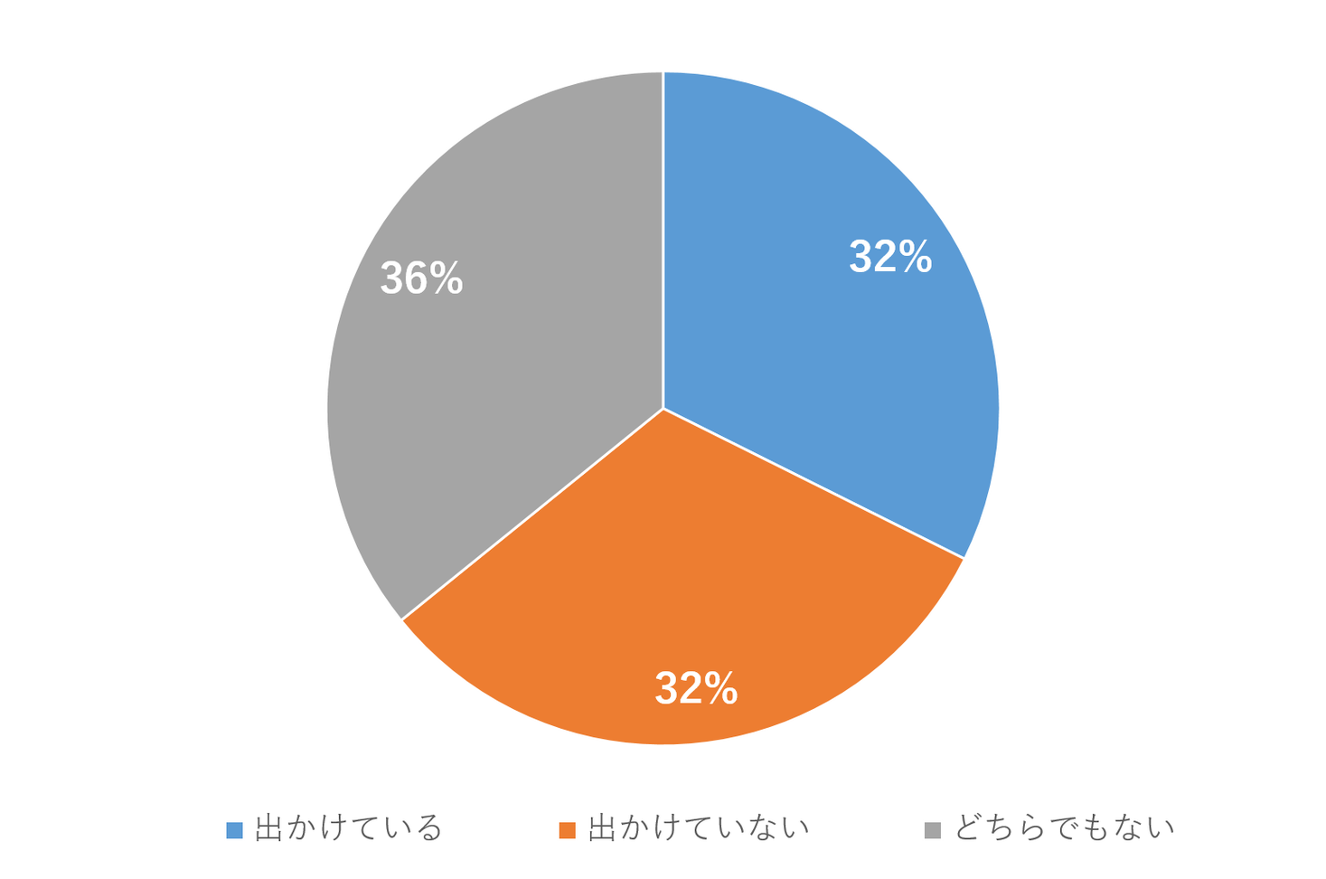 新型コロナ流行後2度目のゴールデンウィーク 59 がコロナウィルスのワクチンが普及すれば旅行に行きたいと回答 株式会社日本マーケティングリサーチ機構のプレスリリース