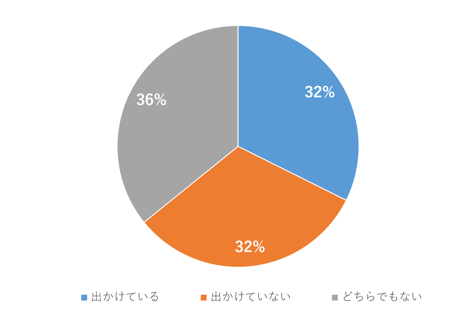 新型コロナ流行後2度目のゴールデンウィーク 59 がコロナウィルスのワクチンが普及すれば旅行 に行きたいと回答 株式会社日本マーケティングリサーチ機構のプレスリリース