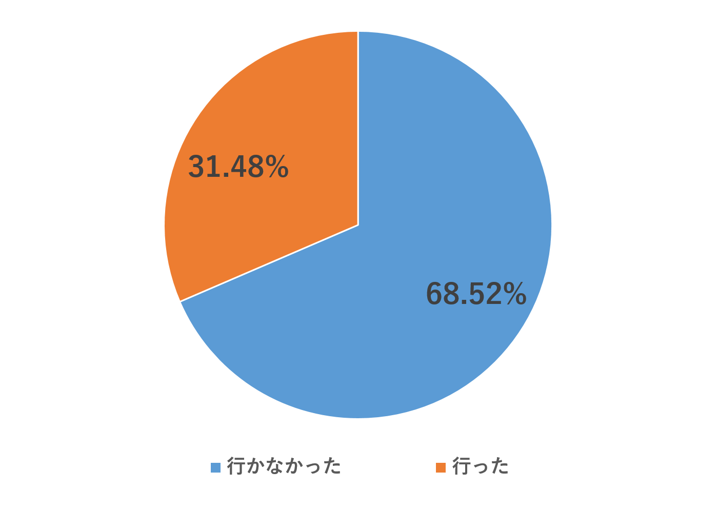 今年の夏も海開きを控えてほしいという声が続出 株式会社日本マーケティングリサーチ機構のプレスリリース