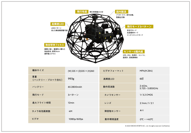 Rangle5スペック表