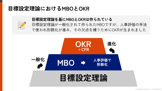 『OKRとMBOの違い』資料の一部