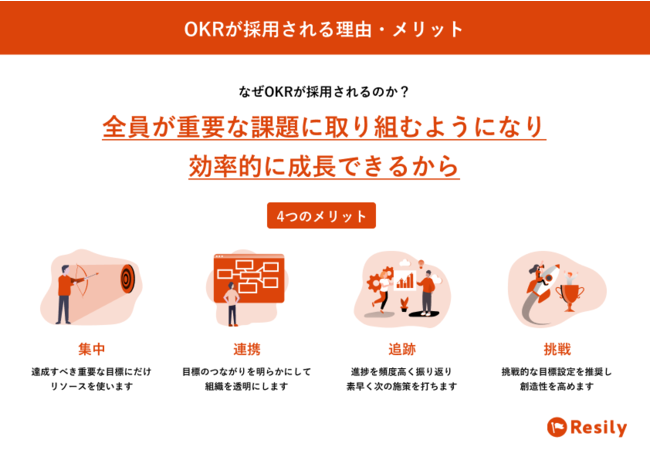 『日本企業のためのOKRの教科書』資料の一部