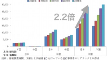 出典経済産業省