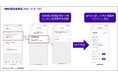 保険管理アプリ「うちの保険」、第一フロンティア生命とSSO・API連携サービスを提供開始