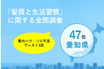 【全国調査】日常のヘアケア意識が全国上位の一方で、47都道府県中愛知県が「髪のハリ・コシ不足」ワースト1位という結果に睡眠不足などの生活習慣が影響か?