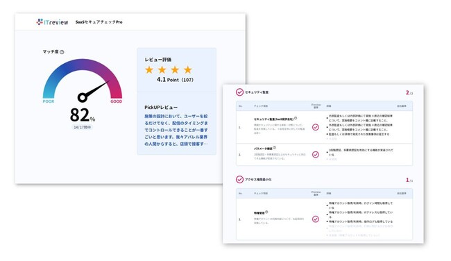 ITreview SaaSセキュアチェック　ページイメージ（画像はサンプルです）