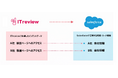 B2BレビュープラットフォームのITreview、Salesforce連携を開始