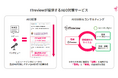 ITreview 生成AI検索最適化（AEO）を支援する新サービス「AEO記事」「AEO分析＆コンサルティング」を提供開始