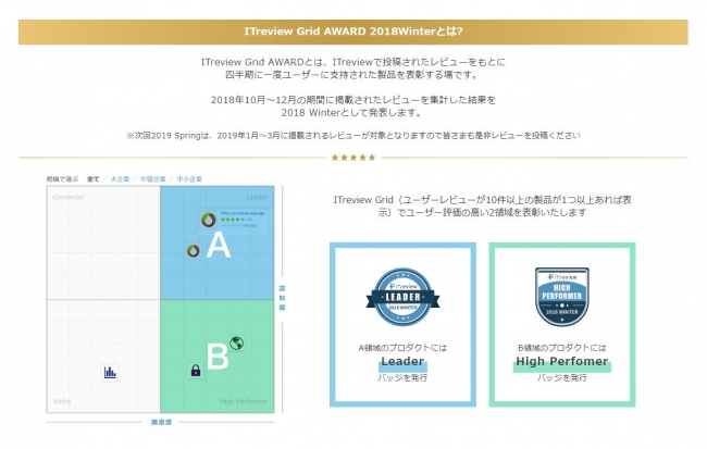ITreview Gridと各バッジ