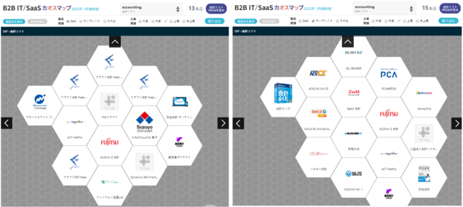 会計ソフトの展開例：左図がSaaS、右図がオンプレミスの展開製品