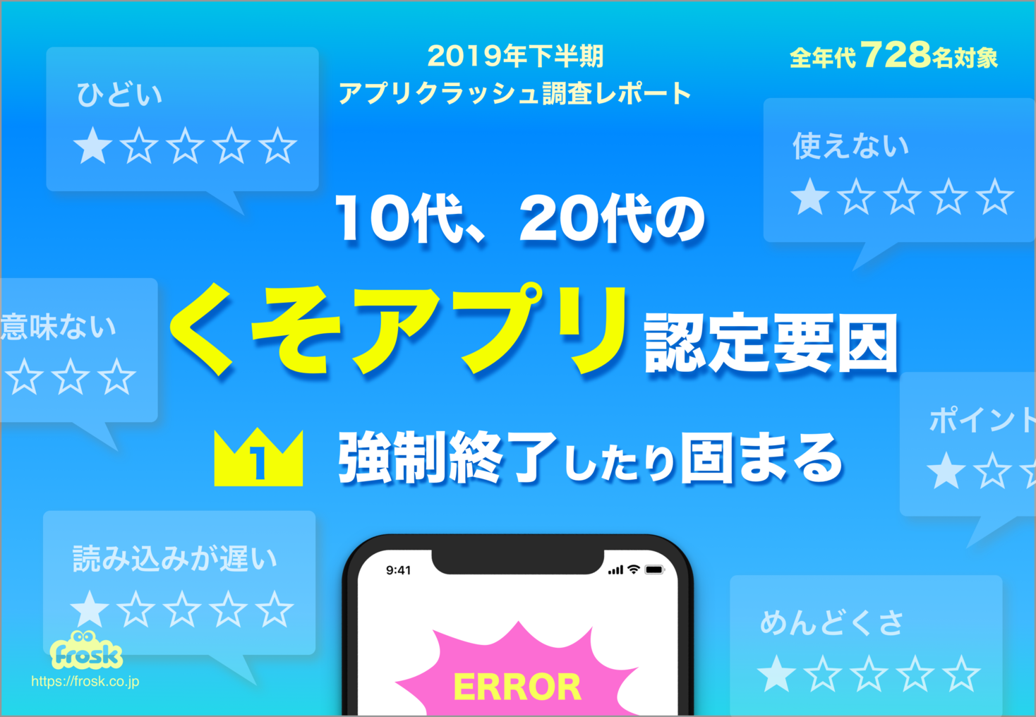 10代 代のくそアプリ認定要因 1位は 強制終了したり固まる Frosk株式会社のプレスリリース