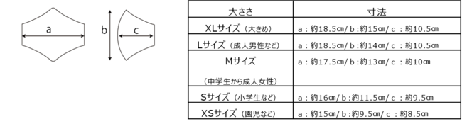 スポーツクラブメガロスがオリジナルマスクを開発 熱中症対策 スポーツに最適のドライマスク発売開始 8月3日より販売予約受付スタート 野村不動産ライフ スポーツ株式会社のプレスリリース