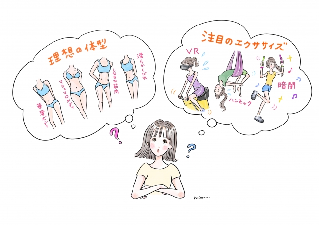 イマドキ女子のなりたい 理想の体型 は白石麻衣さん エクササイズ フィットネス に関する意識調査 株式会社shibuya109エンタテイメントのプレスリリース