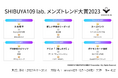 Z世代男子が選ぶ今年のトレンド!SHIBUYA109 lab.メンズトレンド大賞2023
