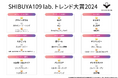 SHIBUYA109 lab. MATEが選ぶ SHIBUYA109 lab.トレンド大賞2024
