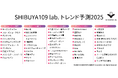 SHIBUYA109 lab. MATEが選ぶ SHIBUYA109 lab.トレンド予測2025