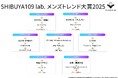 SHIBUYA109 lab.メンズトレンド大賞2025
