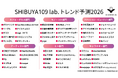 Ｚ世代が選ぶ2026年注目トレンド「SHIBUYA109 lab.トレンド予測2026」