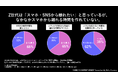 【１０９シネマズ×SHIBUYA109 lab.】映画を観る時間をデジデトの時間に。学生限定「デジタルデトックスシネマ」を開催