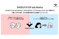 若者マーケティング機関SHIBUYA109 lab.企業とZ世代を繋ぎ、双方の課題解決をする新サービス「SHIBUYA109 lab.Works」を提供開始