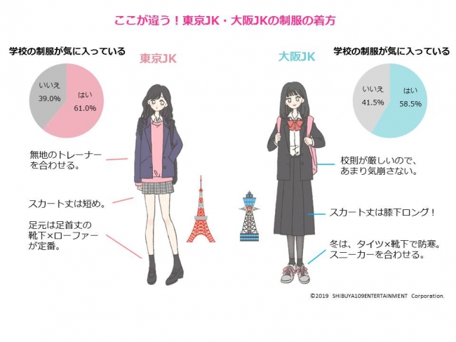 女子高生のリアルなおしゃれと消費を徹底調査 株式会社shibuya109エンタテイメントのプレスリリース