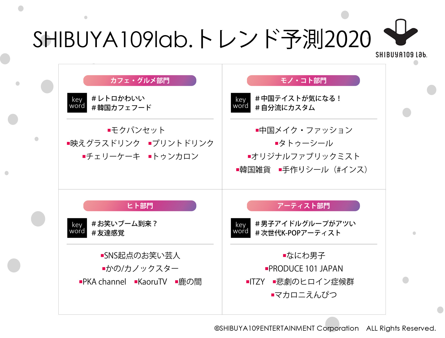 Shibuya109 Lab トレンド予測 年のキーワードは 応援消費 中国テイスト レトロかわいい 株式会社shibuya109エンタテイメントのプレスリリース