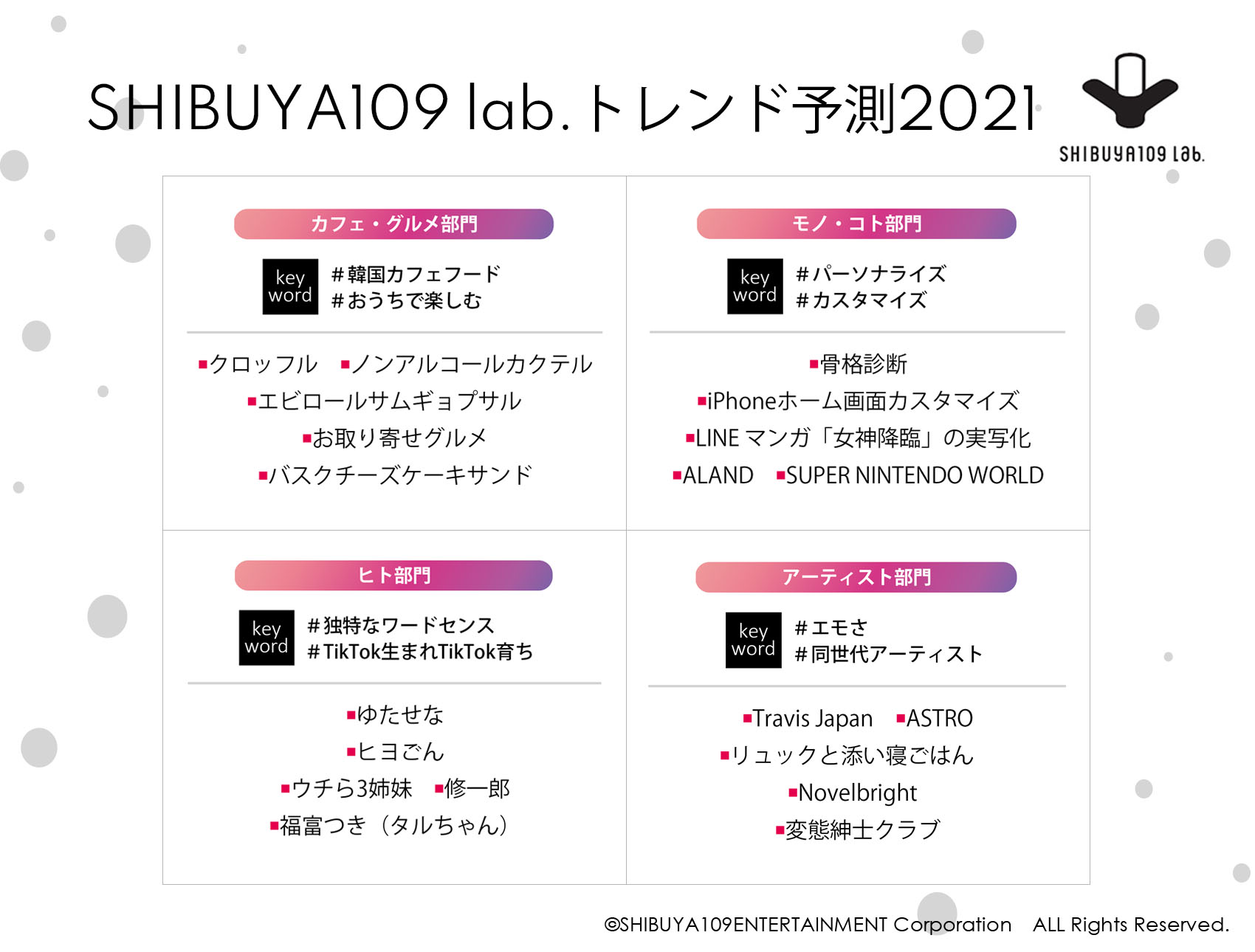 Shibuya109発 最新トレンド調査を発表 Shibuya109 Lab トレンド予測21 株式会社shibuya109エンタテイメントのプレスリリース