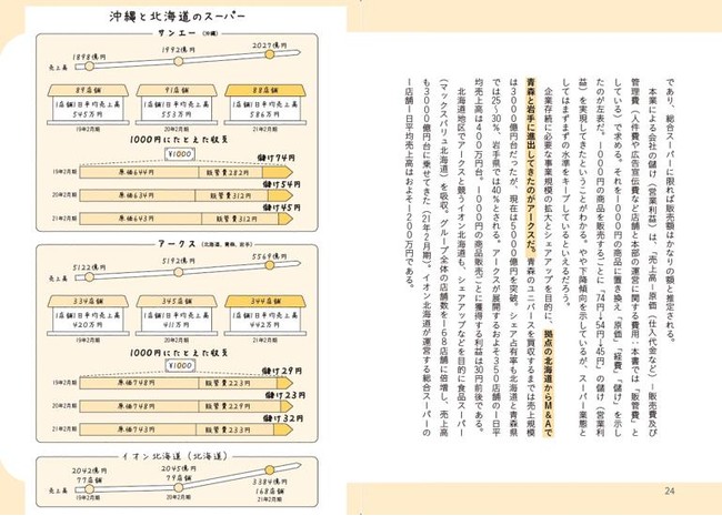 送料無料新品 数字でわかる あの企業 店舗が儲けている仕組み 