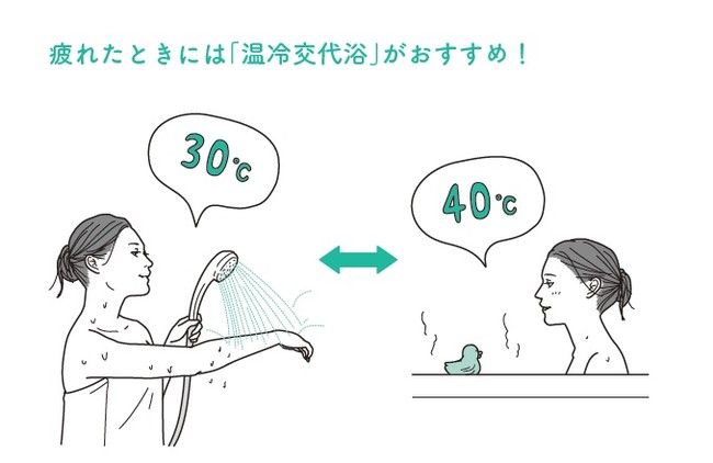 忙しい年末の疲労回復に 医者が教える 最高の入浴法 株式会社 大和書房のプレスリリース